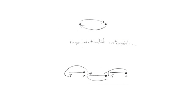 Loop Activated Interaction